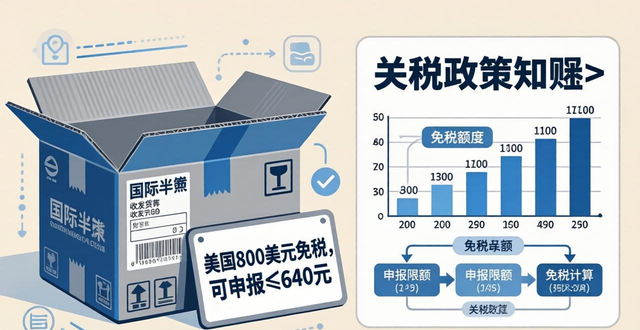 國際快遞關(guān)稅客戶是怎么交的__國際快遞關(guān)稅