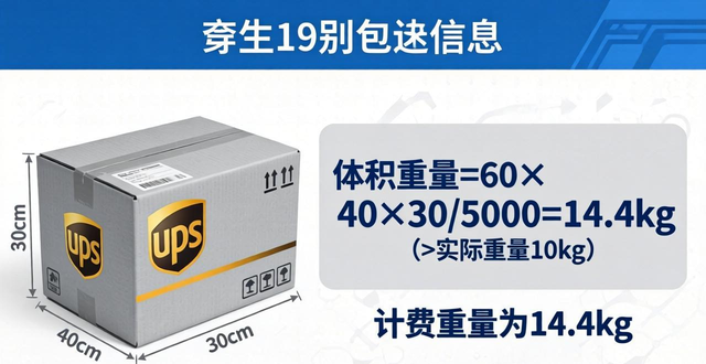 國際快遞運輸價格__國際快遞計算運費價格