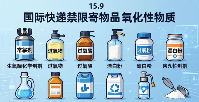 國際包裹禁寄物品_國際快遞限制物品_