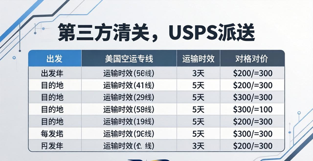 空運(yùn)專線是什么意思_空運(yùn)專線公司_