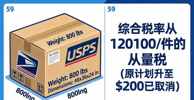 空運的整個進口流程_空運海運進口關(guān)稅_