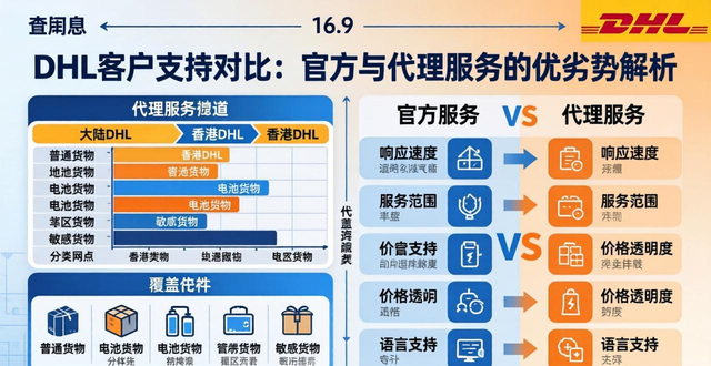 代理優(yōu)缺點(diǎn)_代理優(yōu)勢怎么寫_