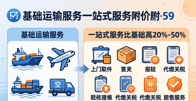 _2017貨代行業(yè)發(fā)展前景_大數(shù)據(jù)行業(yè)公司排名