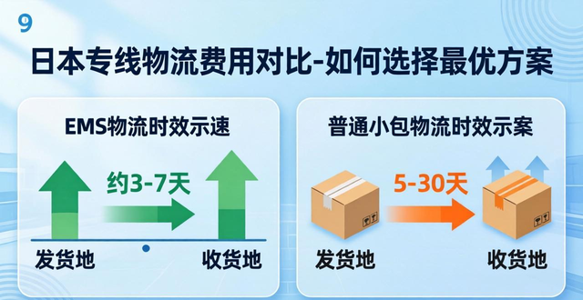 日本專線物流公司__日本物流專線供應(yīng)鏈