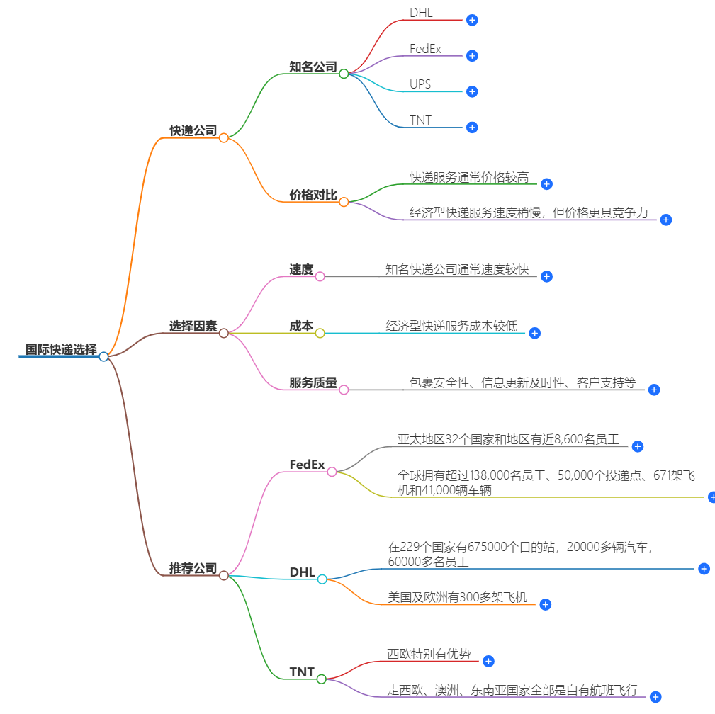 靠譜的國際快遞公司