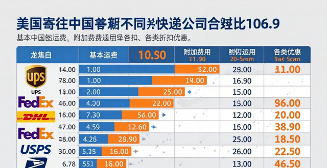 _寄到美國的快遞公司_國內(nèi)發(fā)往美國快遞公司