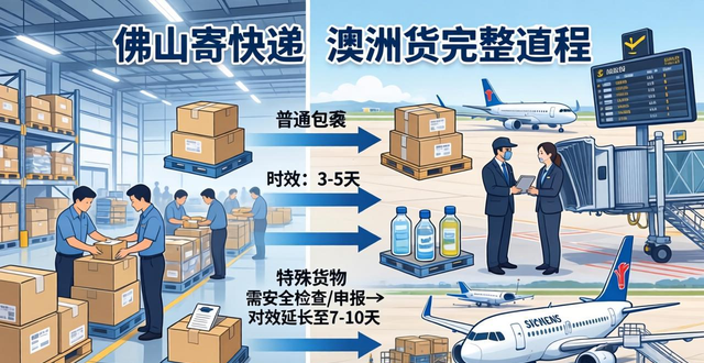 澳洲到國(guó)內(nèi)快遞_澳洲快件多久能到中國(guó)_