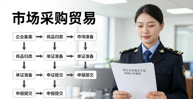 市場采購貿(mào)易商品_市場貿(mào)易采購方式五大特點(diǎn)_