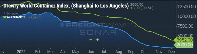 集裝箱運(yùn)輸