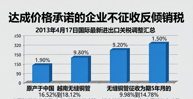 _出口關(guān)稅_2021年進(jìn)出口關(guān)稅