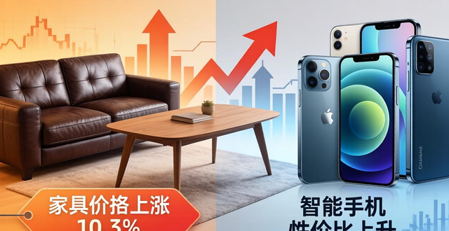 通脹家電_通脹加劇_