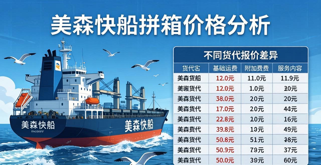 _美森快船運(yùn)費(fèi)_美森快船船期