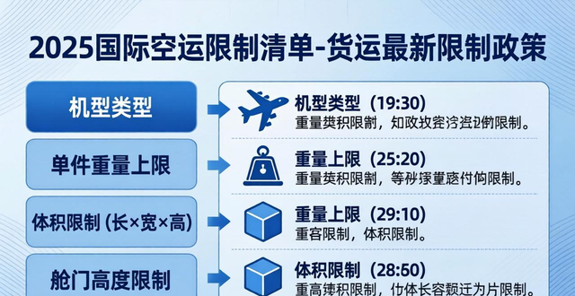 航空限制運(yùn)輸物品_空運(yùn)貨物限制_