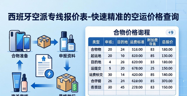 西班牙空運(yùn)價(jià)格__西班牙空運(yùn)港口