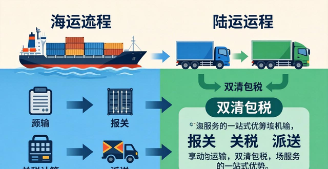 發(fā)泰國(guó)走陸運(yùn)和海運(yùn)相差多少錢(qián)__泰國(guó)到中國(guó)的陸地運(yùn)輸