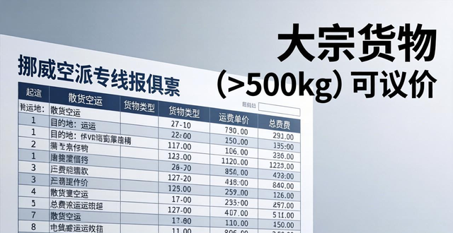 挪威海運(yùn)專線_挪威轉(zhuǎn)運(yùn)公司_