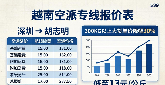 越南空運(yùn)貨物價格表_越南專線運(yùn)輸_