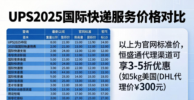 _快遞資費(fèi)查詢(xún)對(duì)比_查快遞價(jià)格表的平臺(tái)