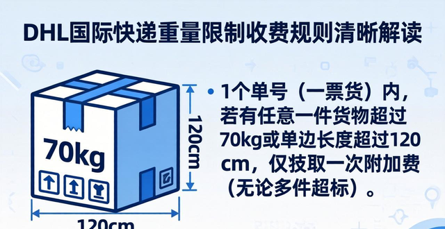 dhl的重量限制_dhl國(guó)際快遞重量計(jì)算_