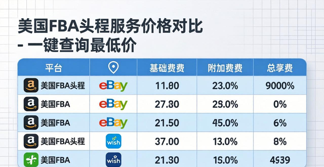 美國FBA頭程服務(wù)價(jià)格對(duì)比-一鍵查詢最低價(jià)__美國FBA頭程服務(wù)價(jià)格對(duì)比-一鍵查詢最低價(jià)
