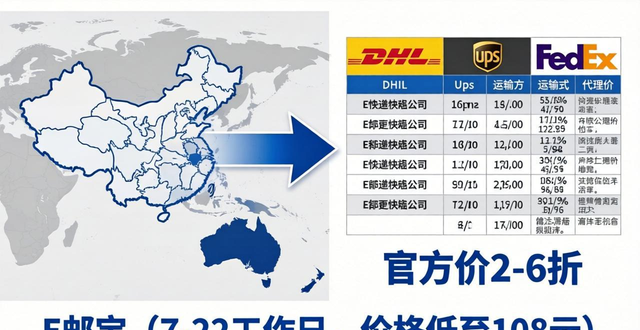 _郵寄澳大利亞什么快遞好_寄往澳大利亞的快遞公司