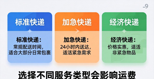 加拿大快遞要多久__加拿大寄過來的快遞要多久才到