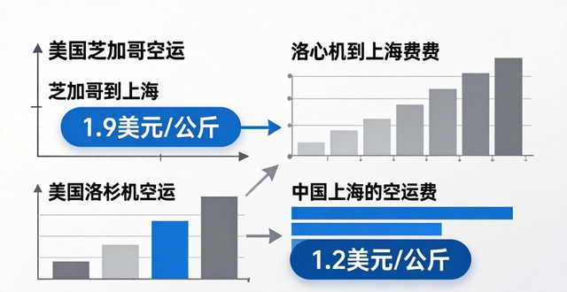 運(yùn)費(fèi)紐約空運(yùn)最新錢價(jià)格到多少__中國(guó)到紐約空運(yùn)