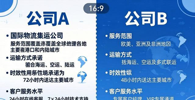 國(guó)際物流運(yùn)輸__物流指南下載