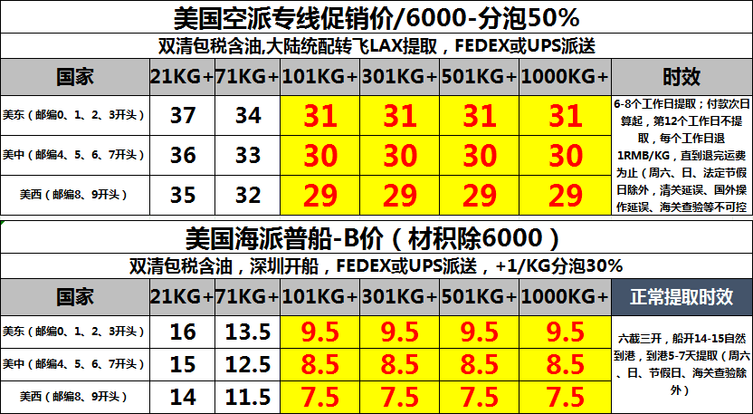 美國(guó)專線價(jià)格表
