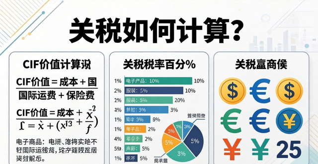 關(guān)稅計(jì)算器__竹蜻蜓關(guān)稅計(jì)算