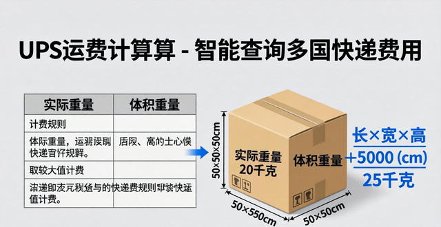 _快遞運(yùn)費(fèi)計(jì)算在線_快遞包裹運(yùn)費(fèi)查詢