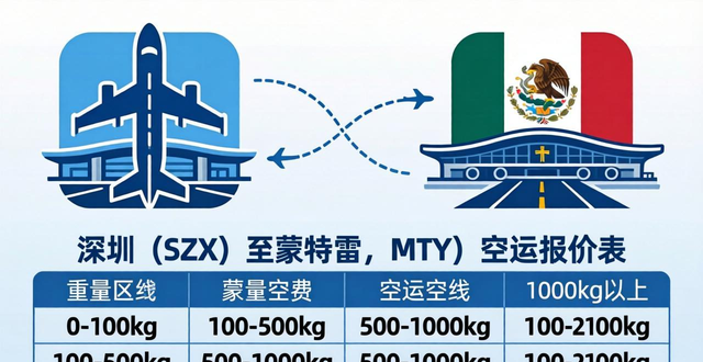 _空運(yùn)墨西哥多少錢一公斤_墨西哥物流價(jià)格表