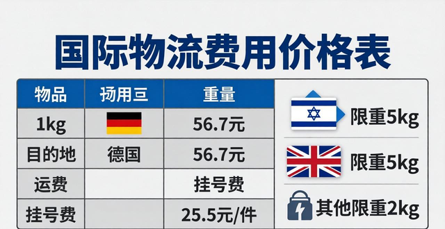 物流費(fèi)用價格查詢__國際物流費(fèi)用價格表2020
