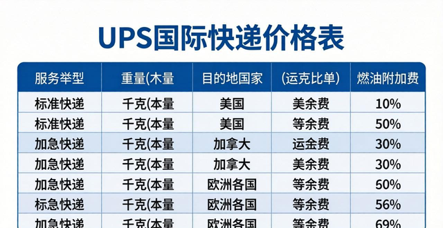 國際快遞ups單號(hào)查詢__ups國際包裹單號(hào)跟蹤查詢
