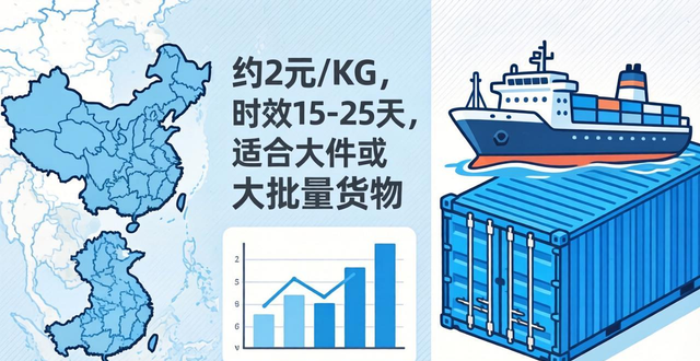 越南直郵中國(guó)價(jià)格表_越南郵費(fèi)到中國(guó)貴嗎_