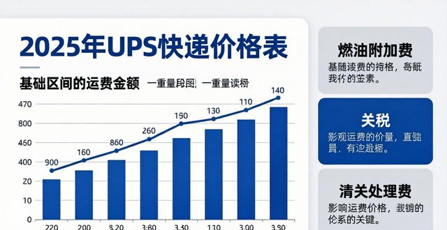 快遞價(jià)格查詢比較平臺(tái)快遞價(jià)格__快遞價(jià)格查詢2020