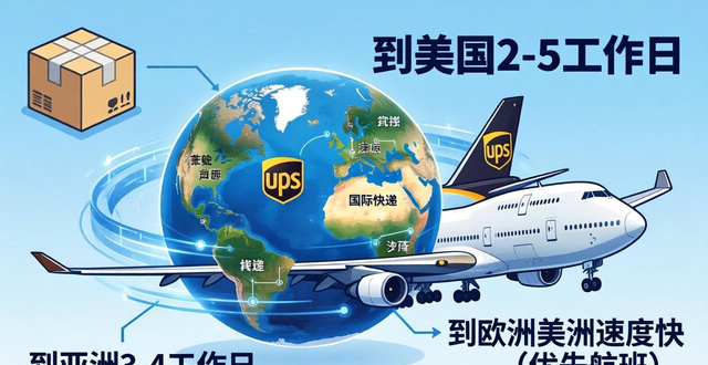 寄國外快遞要多久__快遞國外