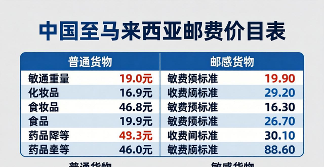 _馬來(lái)西亞寄東西到中國(guó)郵費(fèi)多少_馬來(lái)西亞國(guó)際快遞郵費(fèi)價(jià)格表