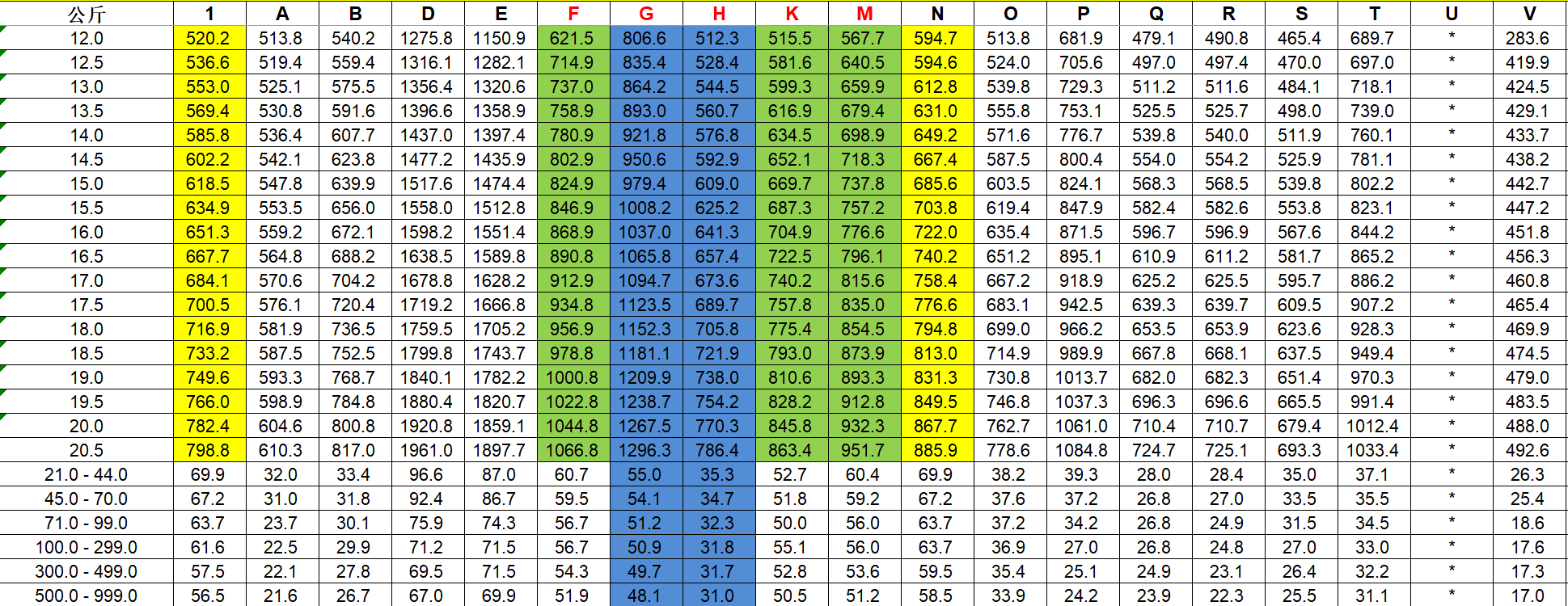 FedEx國(guó)際快遞運(yùn)費(fèi)價(jià)格表