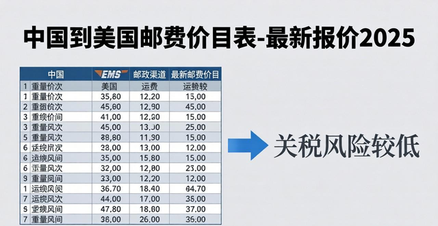 _美國郵費多少錢_美國郵費計算