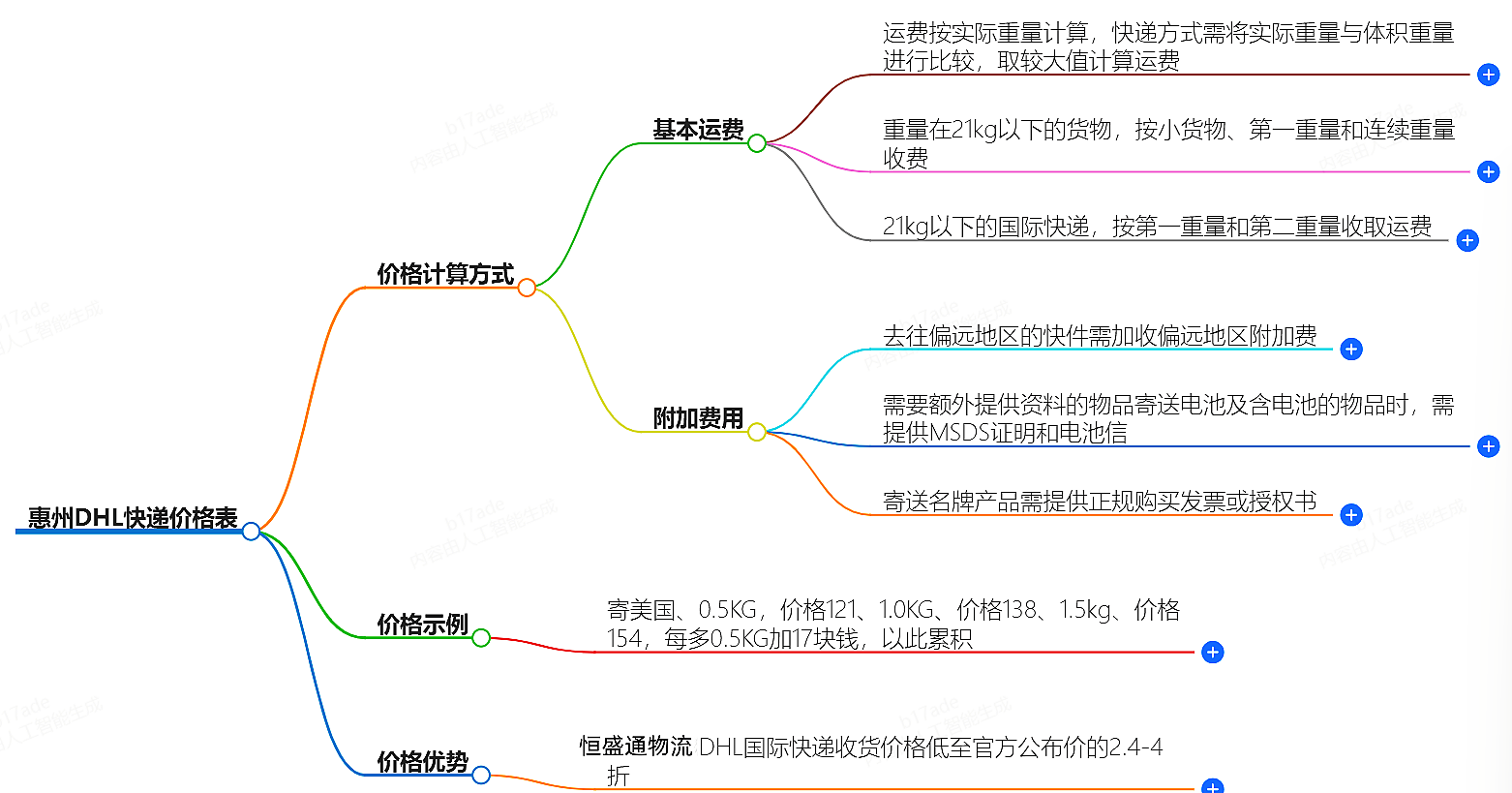 惠州DHL快遞價(jià)格查詢