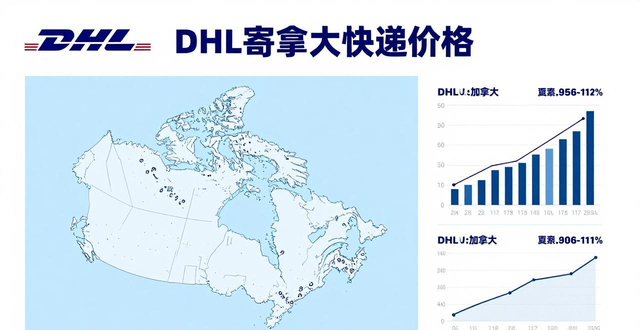 dhl加拿大價格_加拿大境內寄快遞價格_