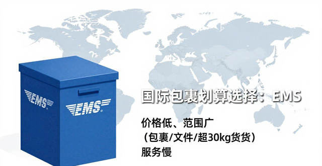 快遞國際裹郵寄劃算便宜包郵嗎_國際包裹郵寄費用_