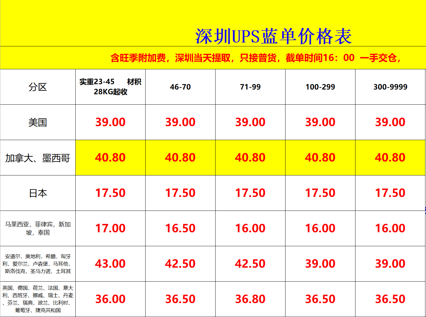 深圳UPS國(guó)際快遞價(jià)格表