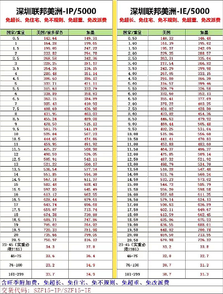 深圳聯(lián)邦快遞美洲價格表