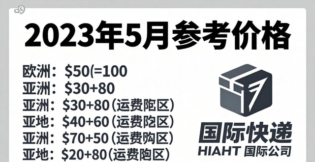 快遞國際收費價格表圖__國際快遞計價