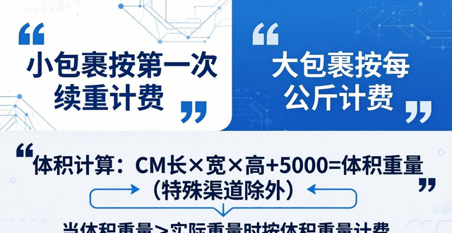 常見的國際快遞有_國際快遞缺點(diǎn)_