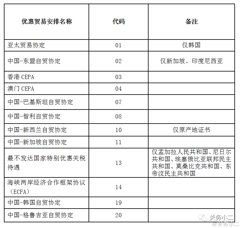 報(bào)關(guān)單