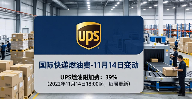 _國(guó)際油運(yùn)價(jià)格_國(guó)際物流燃油費(fèi)怎么算