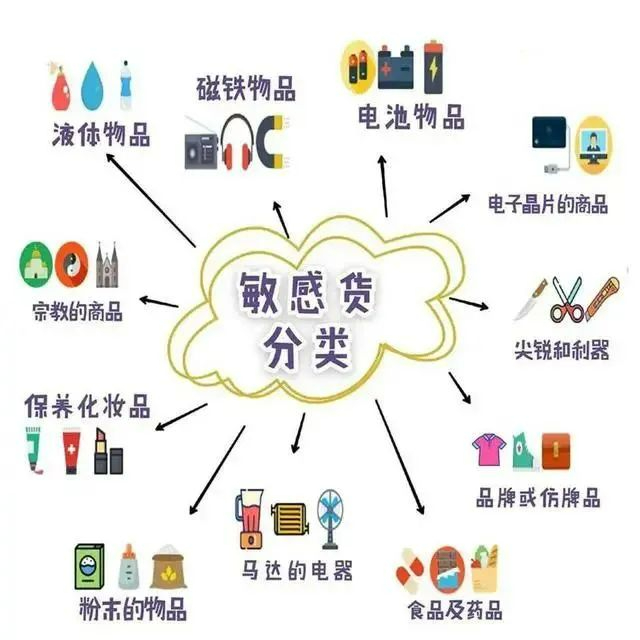 寄國(guó)際快遞，一定要注意這些！